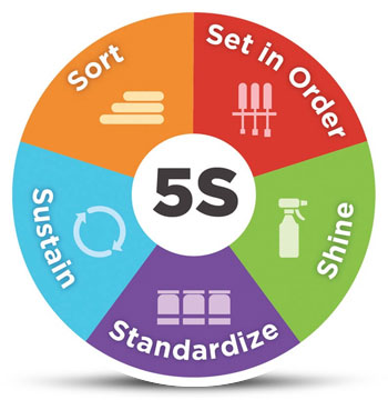 orthopedic aid products india